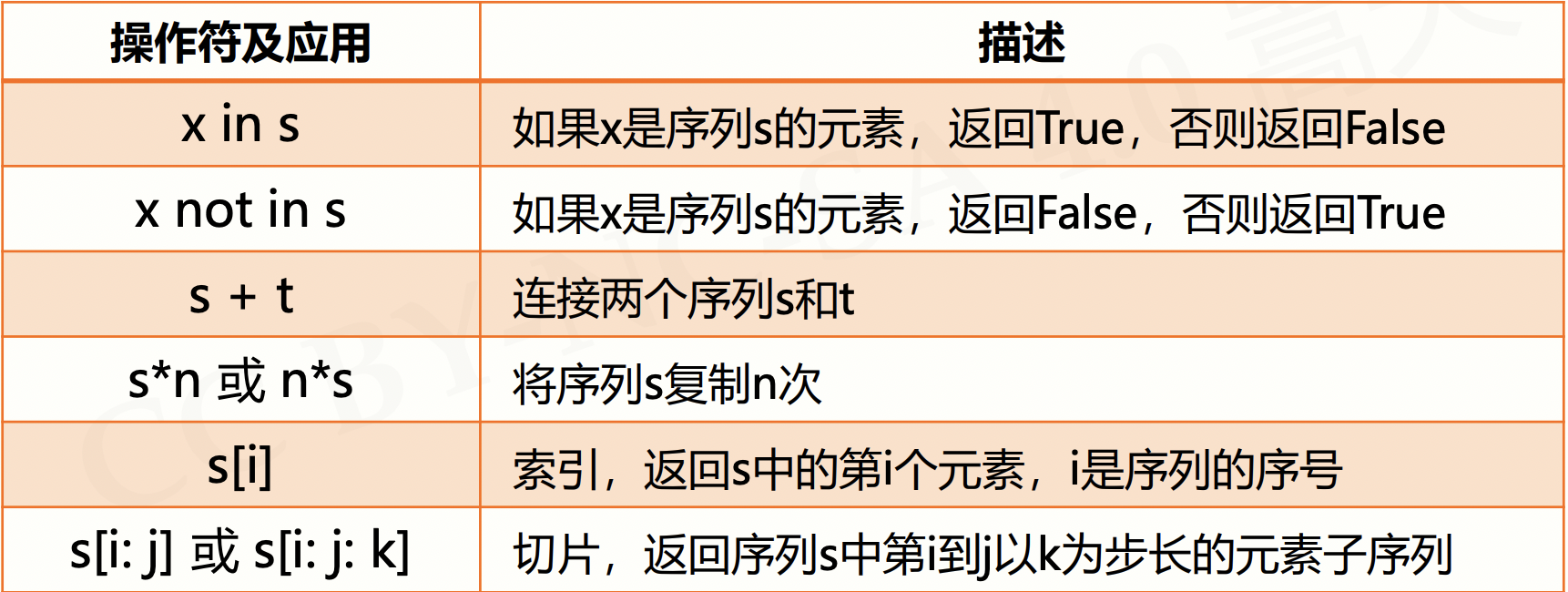 截屏2021-08-22 下午1.36.20