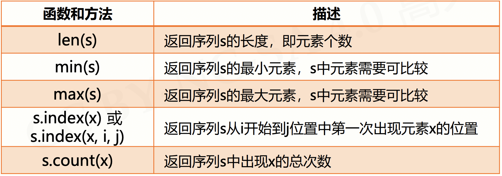 截屏2021-08-22 下午1.47.02