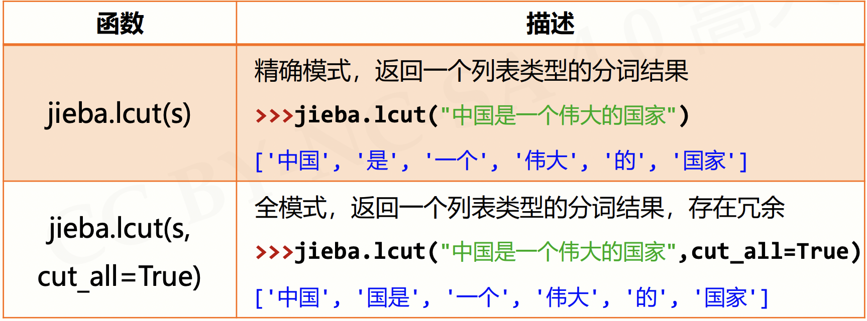 截屏2021-08-22 下午3.04.53