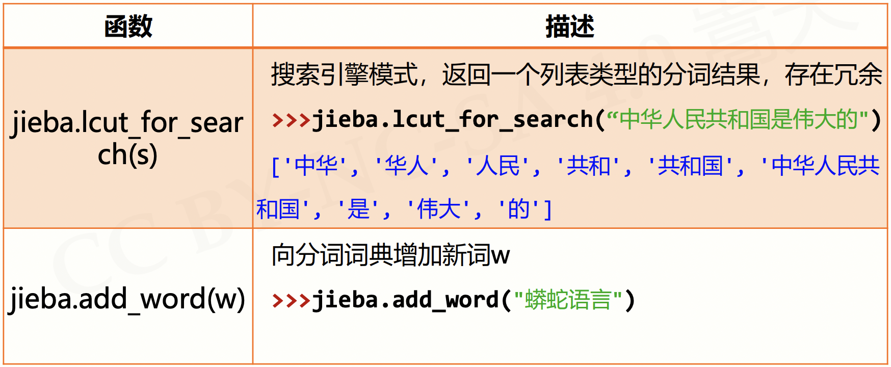 截屏2021-08-22 下午3.05.47