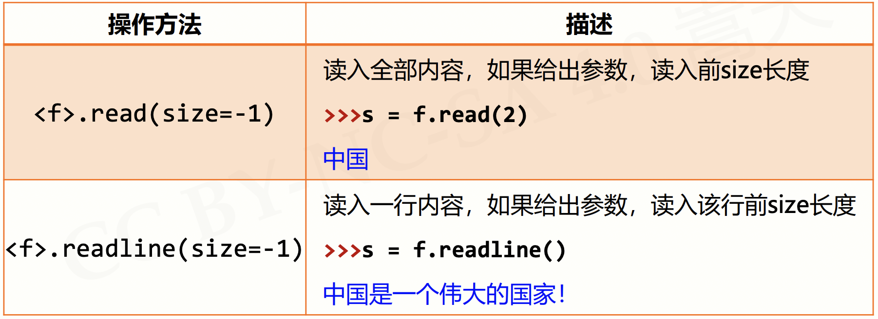 截屏2021-08-22 下午5.01.37