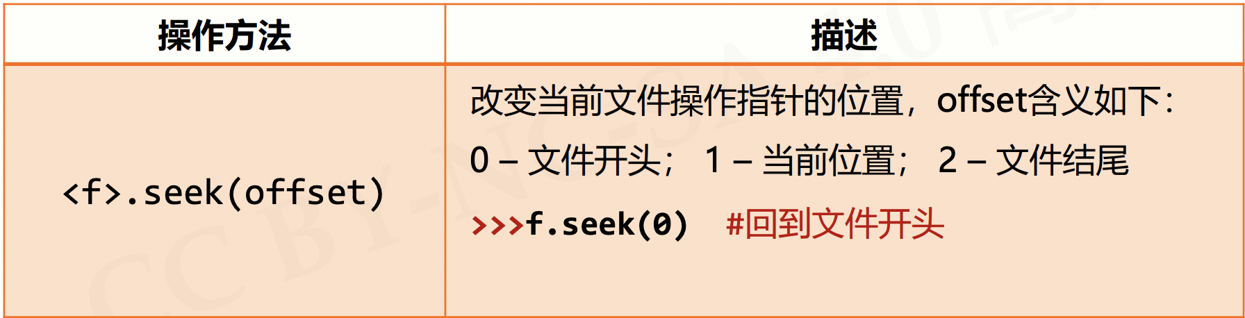 截屏2021-08-22 下午5.11.01
