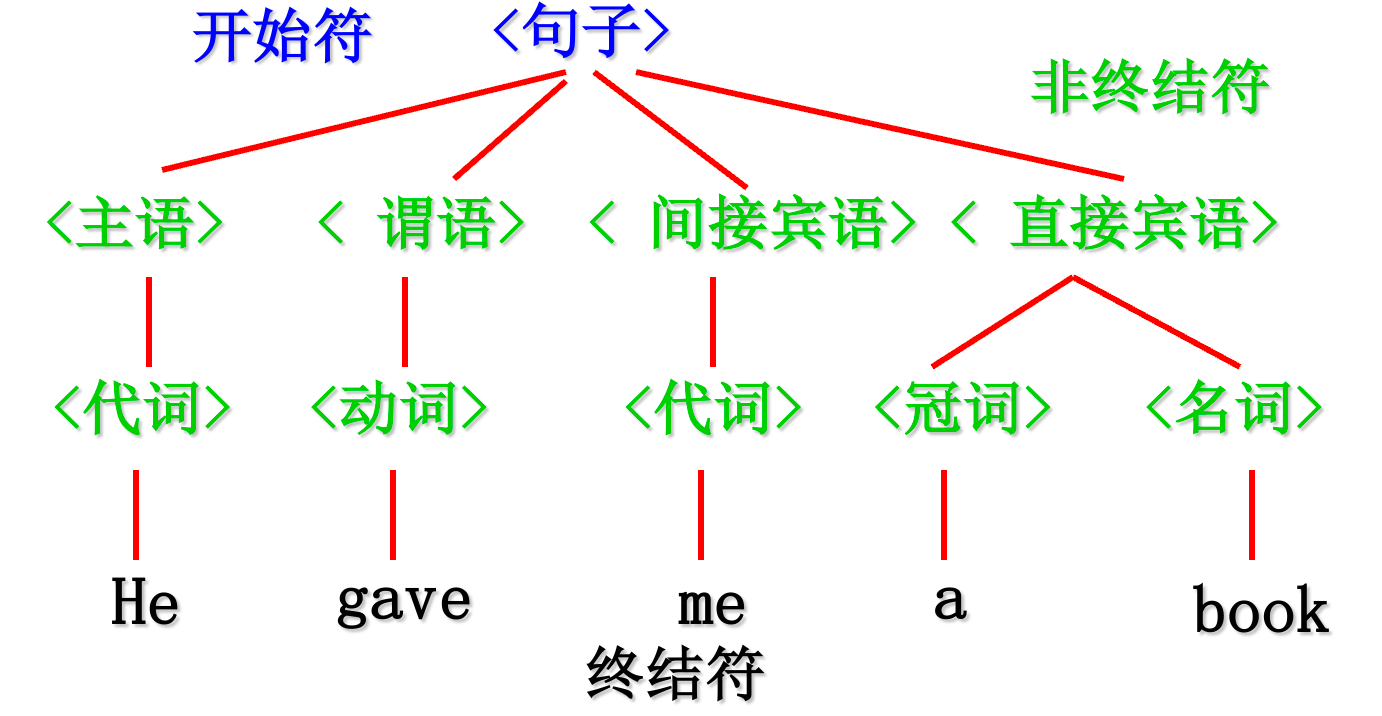 image-20210908152155898