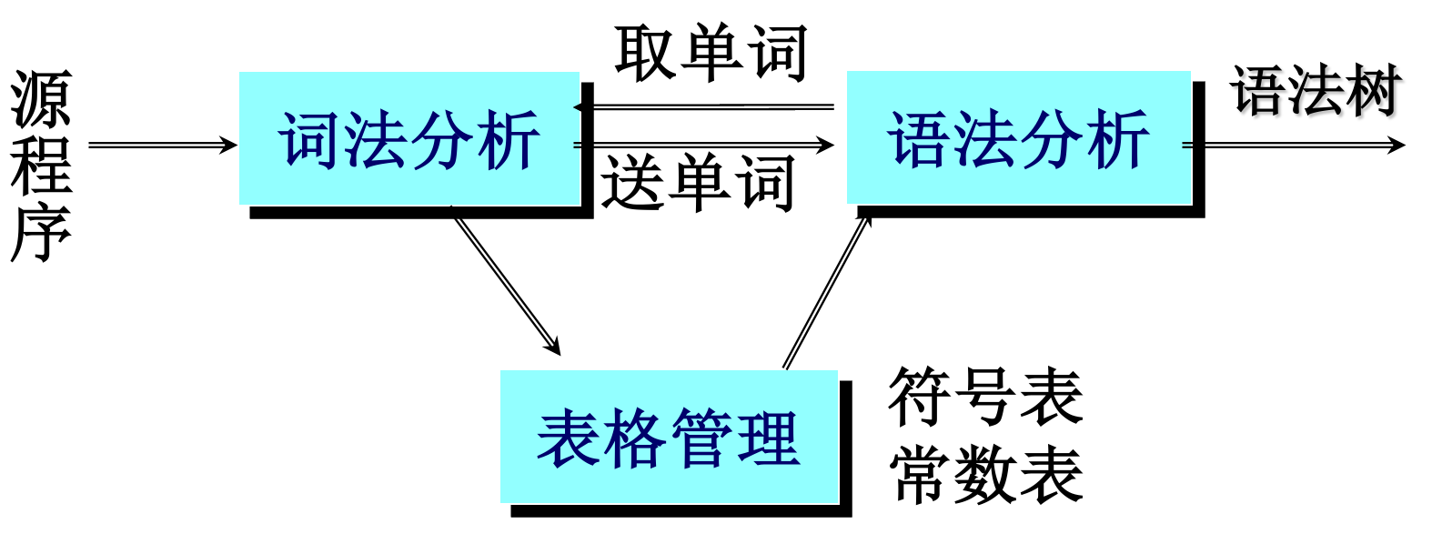 image-20210917104940523