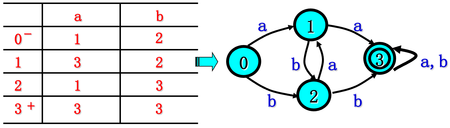 image-20210922141439429