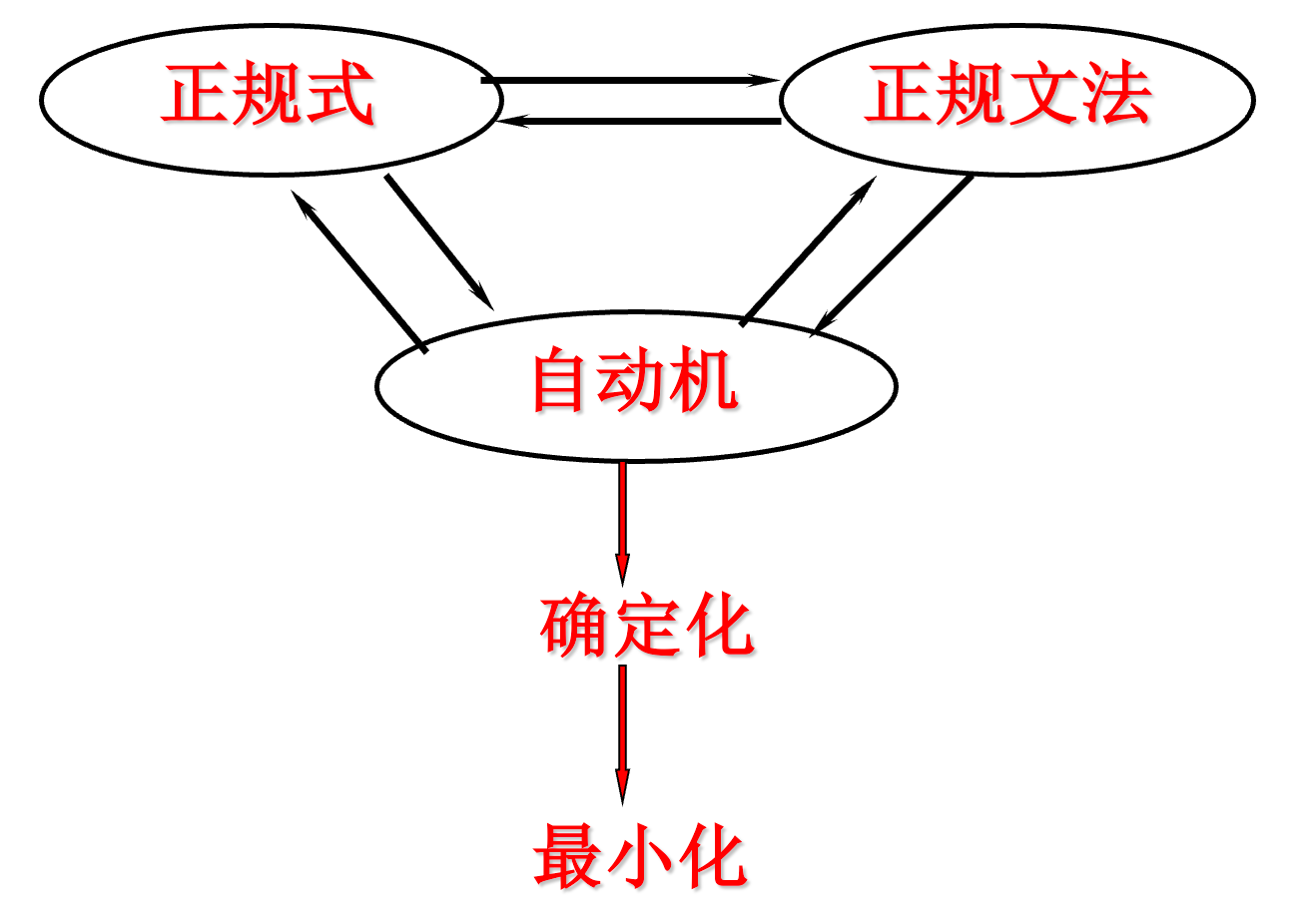 image-20210926144332416