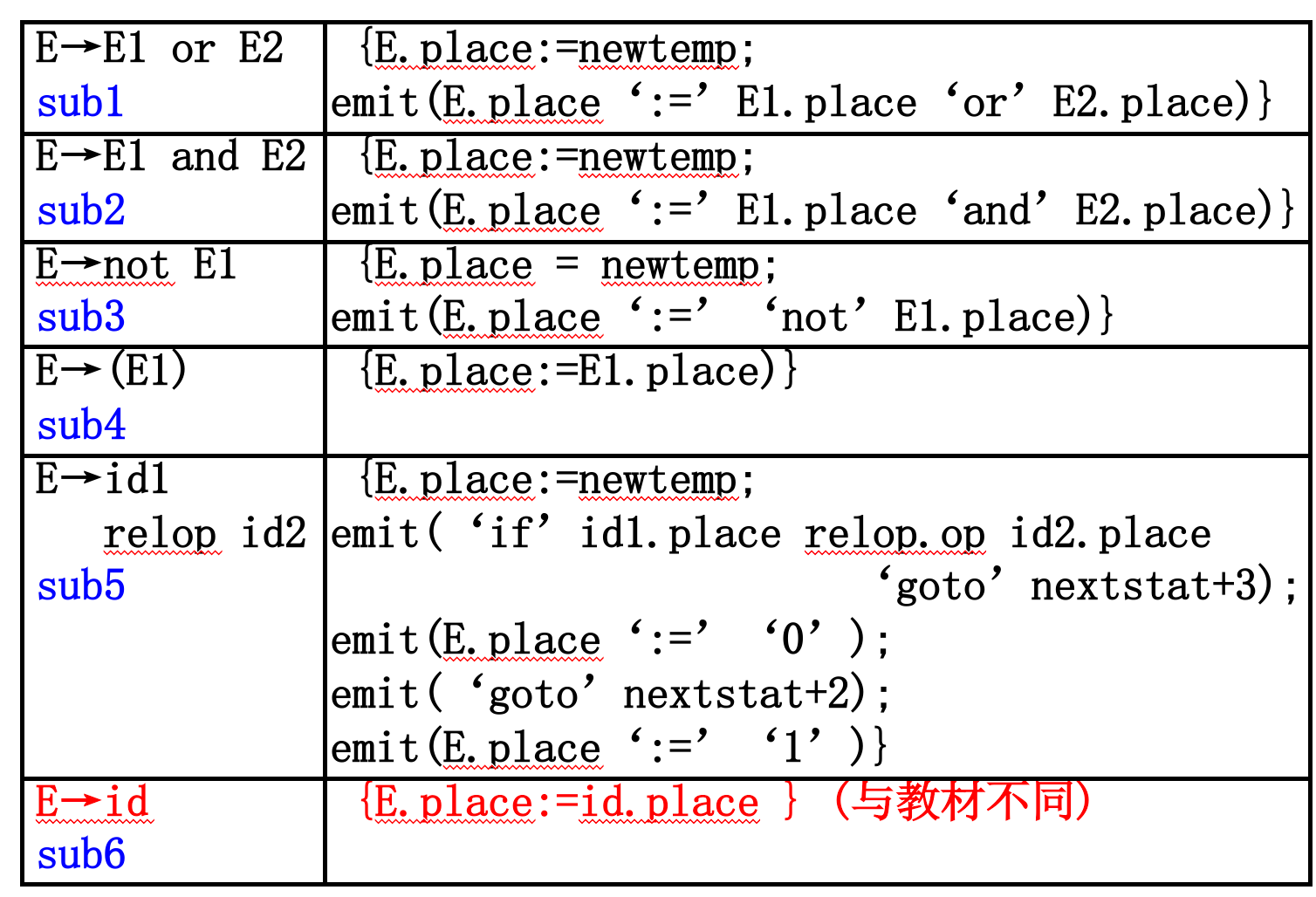 image-20211103142128346