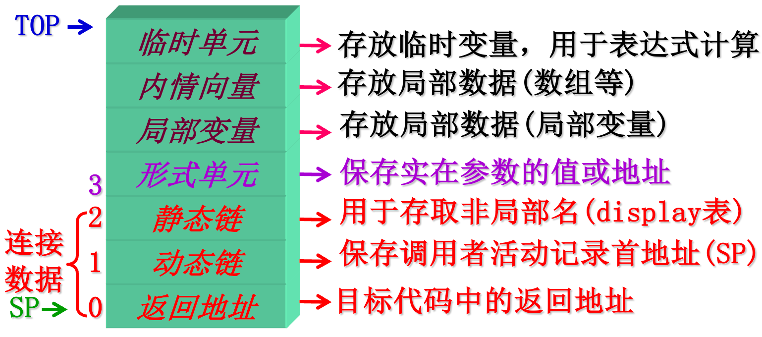 image-20211105105248355