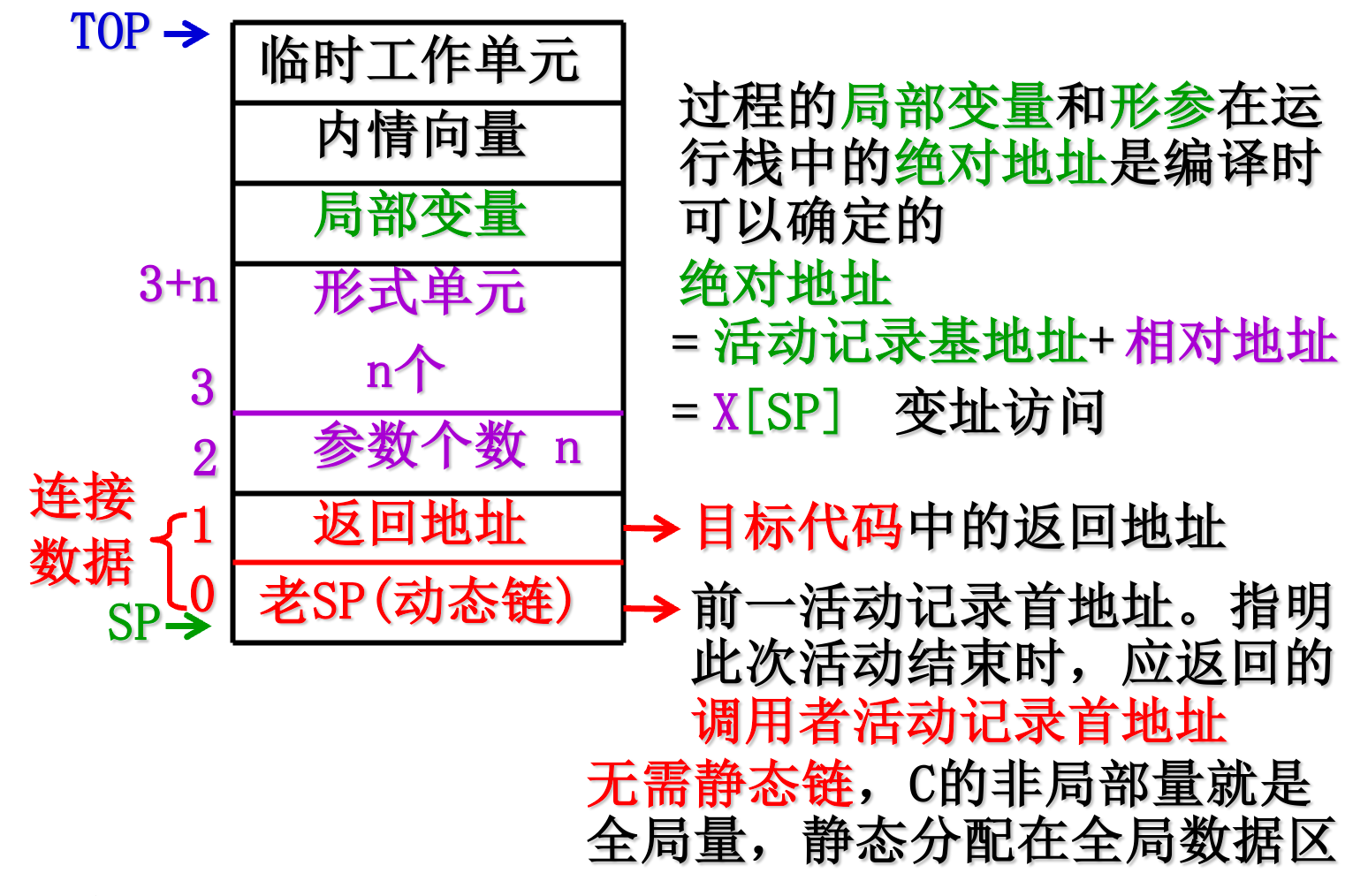 image-20211105111631860