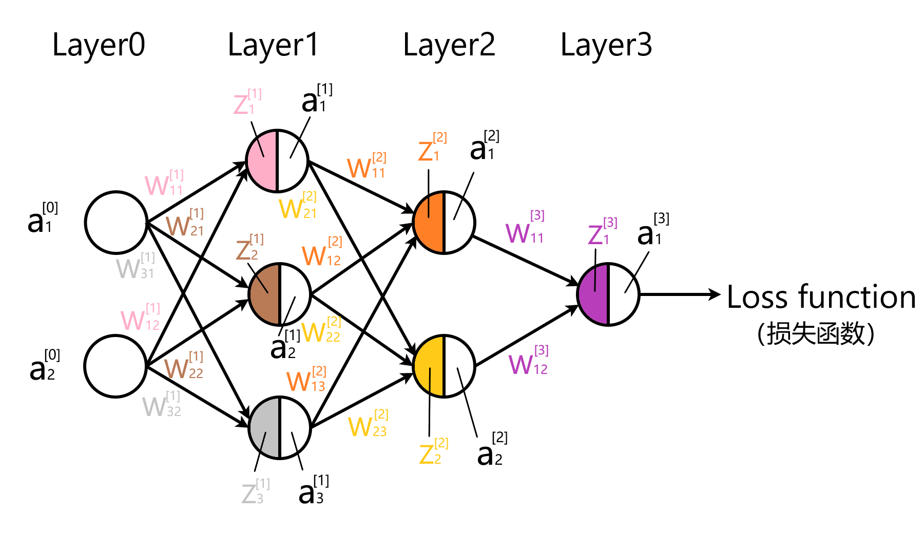 卷积神经网络以及经典网络模型的浅谈