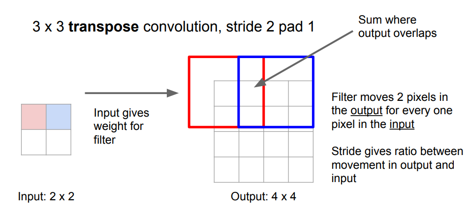 image-20220724210815088