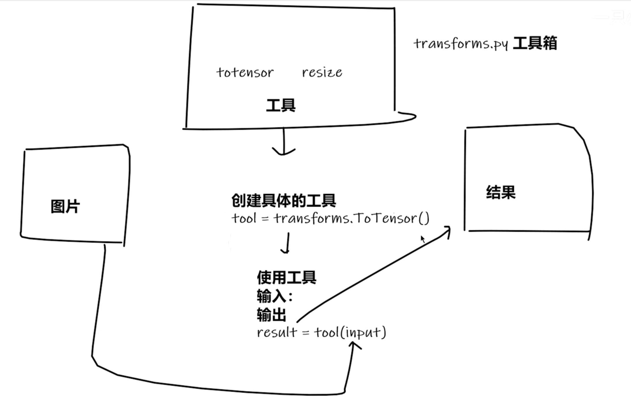 image-20220328205628139