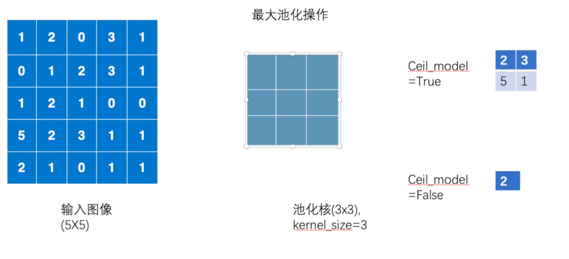 image-20220329103721551