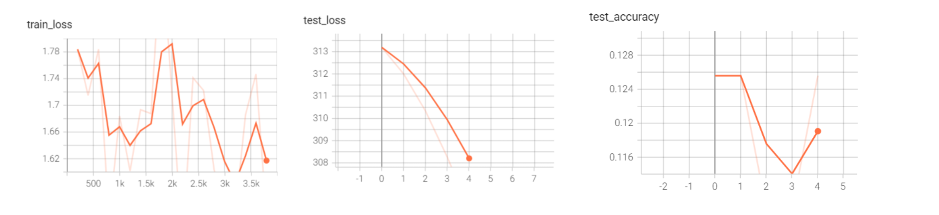 image-20220330114758554