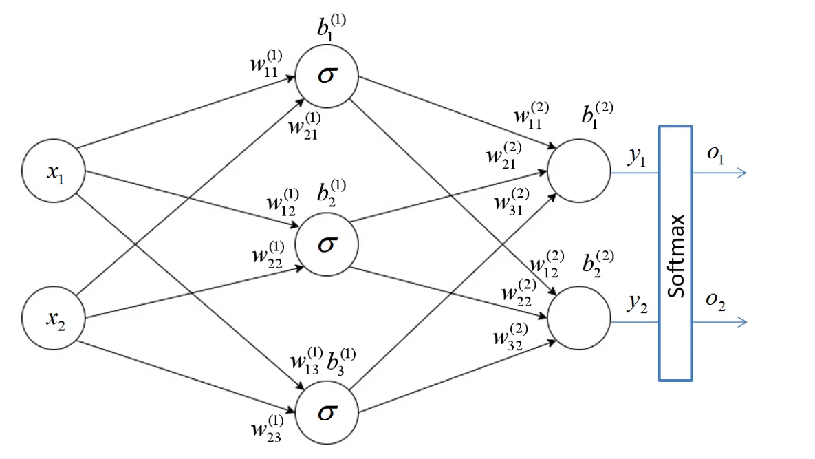 卷积神经网络以及经典网络模型的浅谈